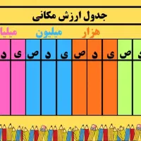 تدریس خصوصی ریاضی ابتدایی تا دانشگاه