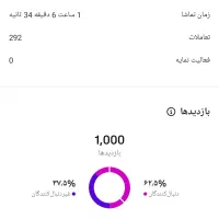 آقا هستم اَدمین اینستاگرام.فول خدمات اَدمینی|خدمات رایانه‌ای و موبایل|کرمانشاه, |دیوار