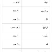 دستگاه جوجه کشی اسکندری ۱۰۰۸ تایی|لوازم جانبی حیوانات|ارومیه, |دیوار