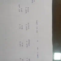 معدن سنگ اهک ساوه (نیازمند مشارکت)|استخدام مالی، حسابداری، حقوقی|تهران, سعادت‌آباد|دیوار