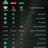 تولید محتوا /آنالیز پیج کاری رایگان / برنامه نویسی|خدمات رایانه‌ای و موبایل|مشهد, هفت تیر (آب و برق)|دیوار