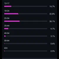 پیج اینستا 16.6کا طاق فقط