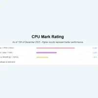 لپتاپ لوکس و اقتصادی hp RYZEN|رایانه همراه|بندرعباس, |دیوار