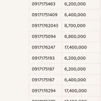 سیم کارت رند بوشهر خط رند بوشهر .