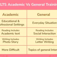 مدرس حرفه ای خصوصی زبان انگلیسی IELTS TOEFL SAT|خدمات آموزشی|کرمانشاه, |دیوار