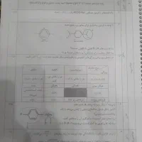 من این کتاب ها و جزوه های نهایی رو می فروشم|کتاب و مجله آموزشی|اهواز, کوی باهنر|دیوار