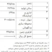 فروش سوله صنعتی در شهرک صنعتی تشبندان