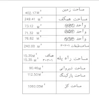 مشارکت با پروانه 4 طبقه 12 واحدی در ژ5 گلسار|مشارکت در ساخت املاک|رشت, کوی عرفان|دیوار