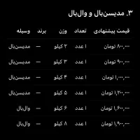 وسایل هوم جیم|تجهیزات ورزشی|تهران, قلهک|دیوار