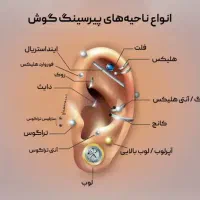 لاین آموزشی پرسینگ بدن در شهرری