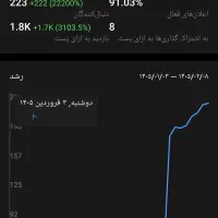 چنل روبیکا