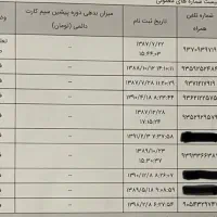 خطوط ایرانسل