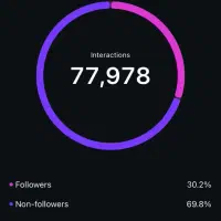 فروش پیج اینستا واقعی(فوری)