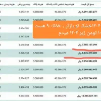 تراکتور۴۷۵دو دیفرانسیل خشک۱۴۰۰/ردیفکار۱۷ردیف|خودرو سنگین|آباده, |دیوار