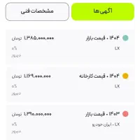 فروش حواله تارا اتومات v4lx|خودرو سواری و وانت|پارس‌آباد, |دیوار