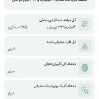 هرکی پول لازمم هست پیام بده|کارت هدیه و تخفیف|تربتحیدریه, آسایش|دیوار