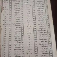 قران قدیمی|کلکسیون اشیاء عتیقه|کاشمر, |دیوار