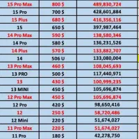 خدمات ریجستری تمامی مدل های تلفن همراه
