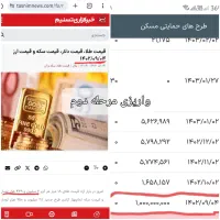 نهضت ملی مسکن ماهدشت|پیش‌فروش املاک|محمدشهر, محمدشهر|دیوار