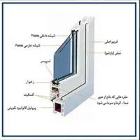 درب و پنجره upvc آلومینیوم توری|خدمات پیشه و مهارت|هشتگرد, هشتگرد قدیم|دیوار