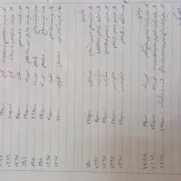 کتاب کمک درسی قیمت باورنکردنی|کتاب و مجله آموزشی|شیراز, فضل‌آباد|دیوار