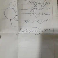 دوربین|دوربین عکاسی و فیلم‌برداری|مشهد, میان ولایت|دیوار