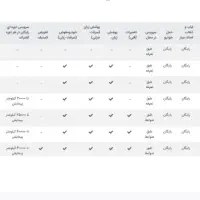 تارا v۱p با گیربکس mt6 صفر۱۴۰۴|خودرو سواری و وانت|قم, باجک یک|دیوار