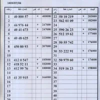 0912.604.50.57 خریدار خط بالاترین قیمت پیشخوان|سیمکارت|تهران, زاهد گیلانی|دیوار