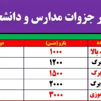 پرینت ، فتوکپی و تکثیر جزوات دانشجویی|خدمات رایانهای و موبایل|کرج, حصارک بالا|دیوار