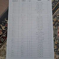 وسایل کار|ابزارآلات|لنجان, |دیوار