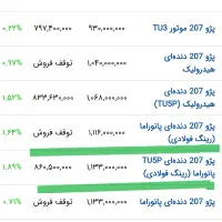 207پانا رینگ فولادی مشکی صفر کیلومتر|خودرو سواری و وانت|بیرجند, |دیوار