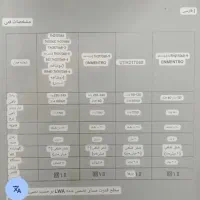 پیکور 17 k 25 توتال جنس اصلی total frans|ابزارآلات|تهران, وردآورد|دیوار