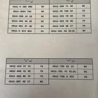 سیم کارت 912 همراه اول نقد و اقساط