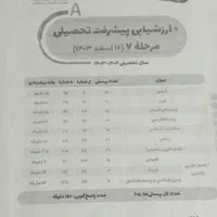 کتاب و آزمون برای قبولی در مدارس سمپاد|کتاب و مجله آموزشی|اهواز, نبوت|دیوار