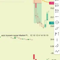 دوره آموزشی ترید و پاس پراپ حضوری و تضمینی|خدمات آموزشی|کرج, فاز ۱ مهرشهر|دیوار