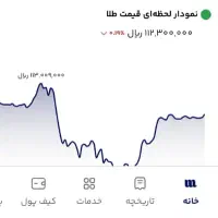 میلی ثبت نام کنید ۱۰۰ تومن دریافت کنید