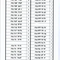 09182190811|سیم‌کارت|همدان, |دیوار
