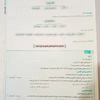 علوم تجربی ۷ ام|کتاب و مجله آموزشی|رودهن, |دیوار