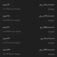 امتیاز وام بانک مهر ایران|خدمات مالی، حسابداری، بیمه|قم, پردیسان|دیوار