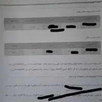 وام ودیعه مسکن