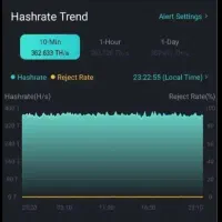 رفع رجکت ماینر با روتر و اتصال اینترنت