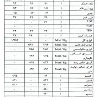 کاه|عمده‌فروشی|کاشان, امیرکبیر|دیوار