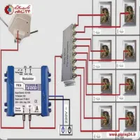 نصب آنتن ثابت و گردان کل کرج|خدمات پیشه و مهارت|کرج, کمال‌شهر|دیوار