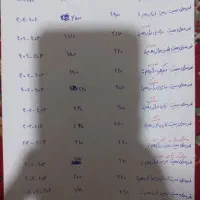 کتاب های امادگی کنکور و امتحان نهایی|کتاب و مجله آموزشی|علی‌آباد کتول, |دیوار