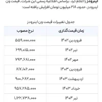 ون اینرودز ۱۴۰۴ صفر|خودرو سواری و وانت|تهران, نارمک|دیوار
