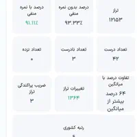 تدریس خصوصی زیست شناسی و شیمی با دانشجوی پزشکی|خدمات آموزشی|کرمانشاه, |دیوار