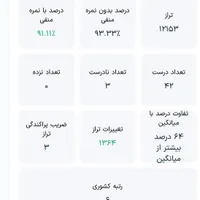 تدریس خصوصی زیست شناسی و شیمی با دانشجوی پزشکی|خدمات آموزشی|کرمانشاه, |دیوار