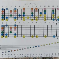 گیتار کلاسیک HOHNER|گیتار، بیس، امپلیفایر|شوش, |دیوار