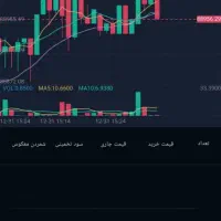 زمین الاهیه