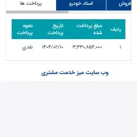 حواله 207 پانا با موتور TU5p موعد تحویل آبانماه|خودرو سواری و وانت|اردبیل, |دیوار